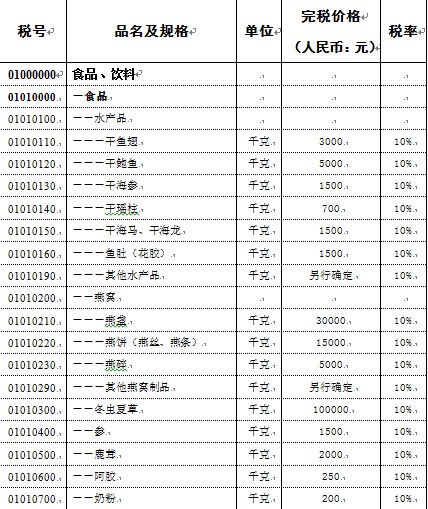 海關(guān)總署修訂進(jìn)境物品稅表 奶粉超200元將課稅