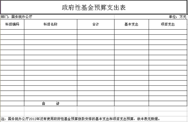 國(guó)務(wù)院辦公廳2012年部門預(yù)算