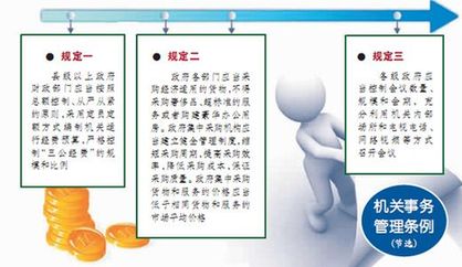 為“三公經費”戴上“緊箍咒”