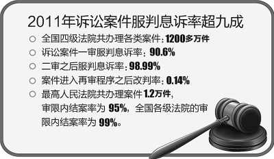 最高法:追求100%的司法公正