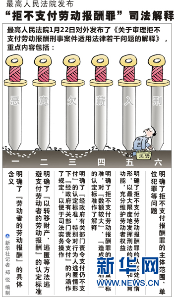 使用暴力惡意欠薪可處7年以下徒刑
