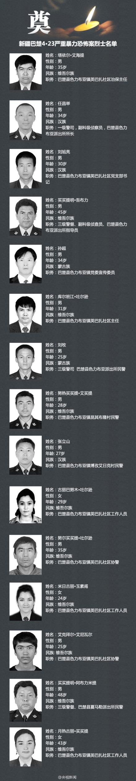 處置“4-23”嚴重暴力恐怖案件烈士名單公布
