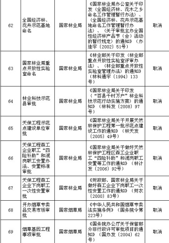 國務院公布取消和下放91項行政審批項目具體清單