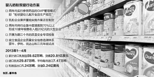 提質量 提信心 工信部發布嬰兒奶粉雙提行動方案