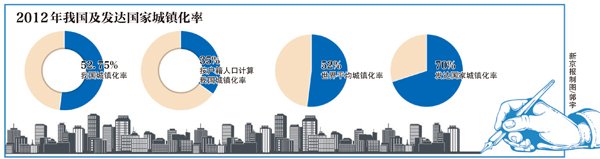 總理“組合拳”統籌中國經濟升級