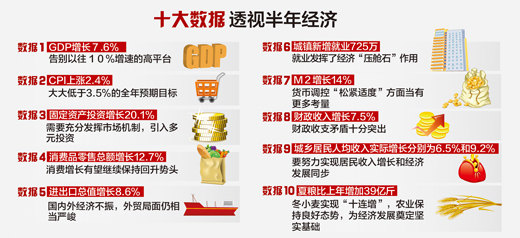 中共中央政治局召開會議 討論研究當前經濟形勢和下半年經濟工作