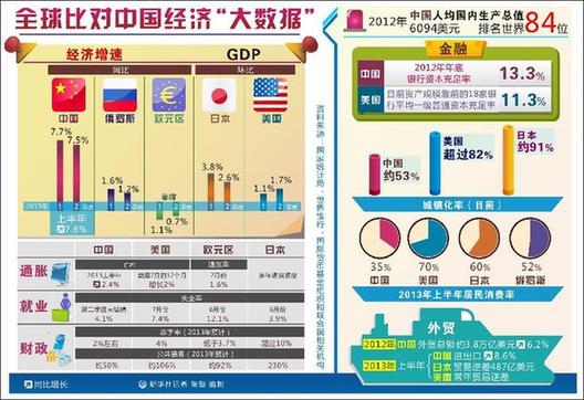 如何看當前經濟形勢:宏觀數據在向好 市場信心在增強