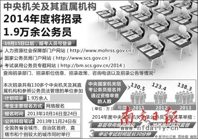 2014年度國考招錄1.9萬余人 11月24日開考