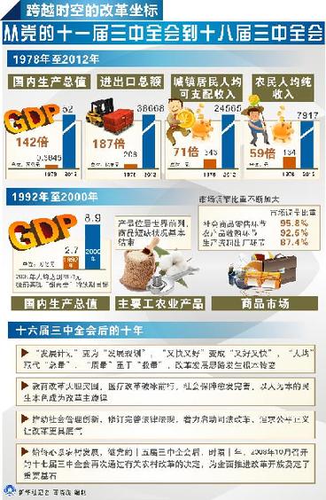 中國聚焦:35年,中國改革再出發