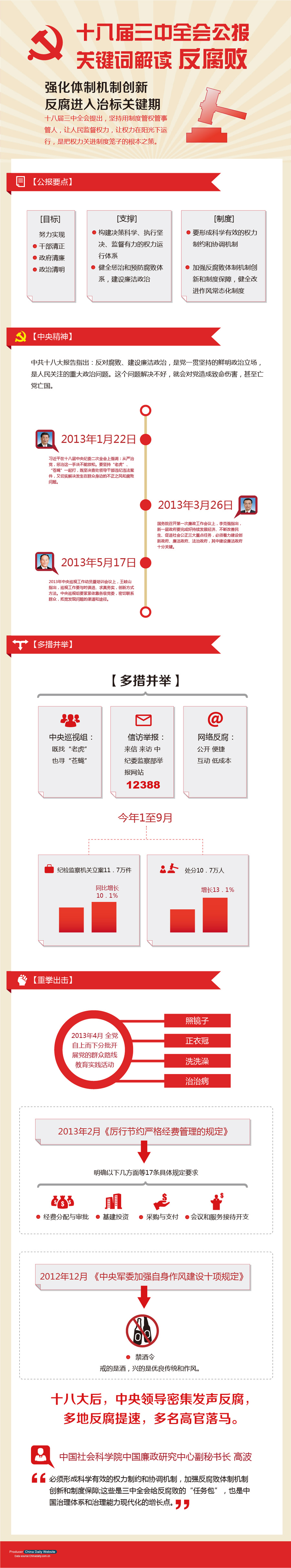 十八屆三中全會公報關鍵詞解讀：反腐敗