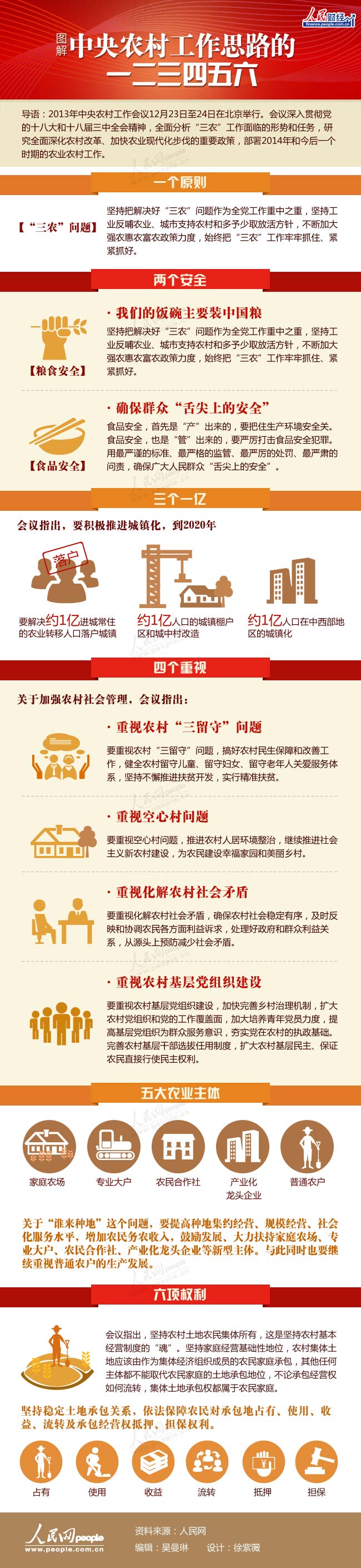 圖解中央農村工作思路的一二三四五六