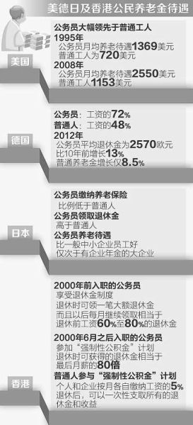 人民日報盤點海外公務員退休待遇：比普通人高