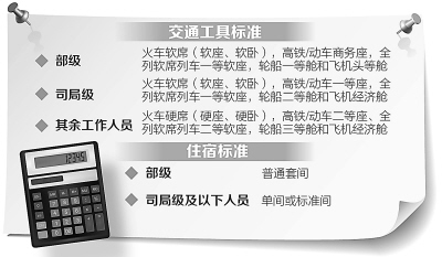 財政部:差旅費超標不報銷 部級可坐頭等艙