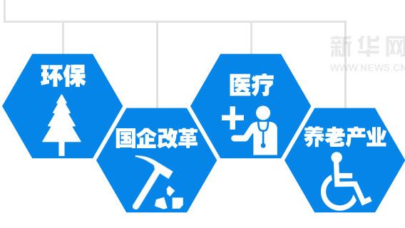 兩會前瞻：聚焦熱點預期和百姓期盼