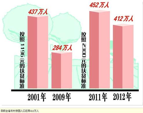 山西省百企千村產(chǎn)業(yè)扶貧競(jìng)相“亮劍”