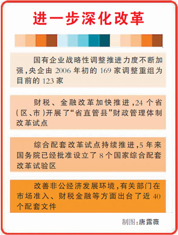 輝煌十一五:改革在重點領域關鍵環節突破——“十一五”改革成就綜述