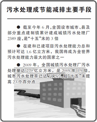 城鎮污水處理能力翻番(輝煌十一五·2006-2010)