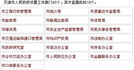 天津市政府機構