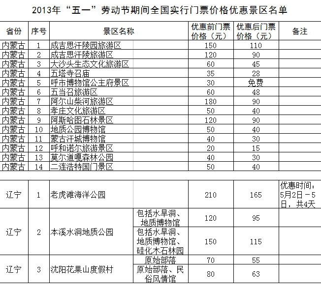“五一”期間全國1200余家景區門票降價