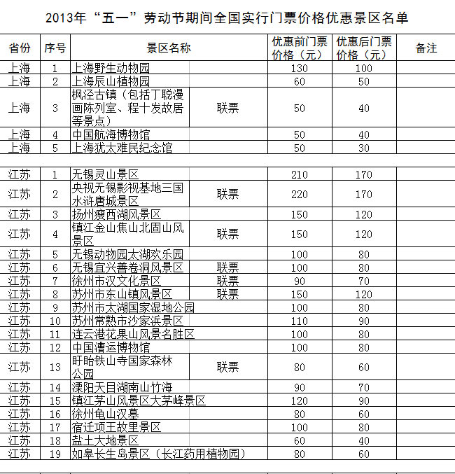 “五一”期間全國1200余家景區門票降價
