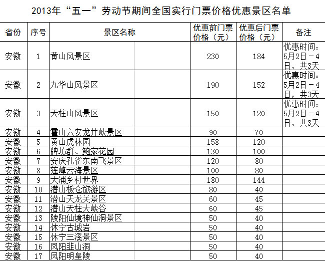 “五一”期間全國1200余家景區門票降價