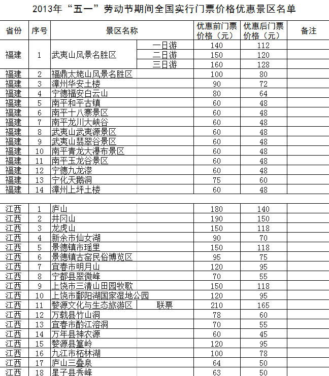 “五一”期間全國1200余家景區門票降價