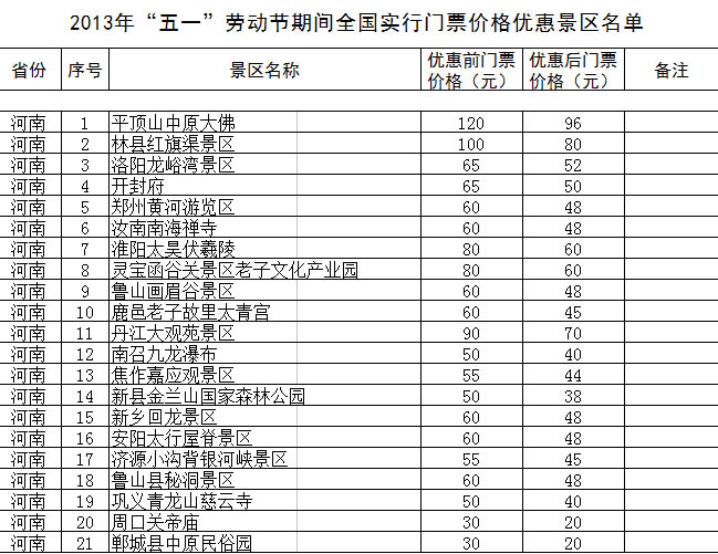 “五一”期間全國1200余家景區門票降價