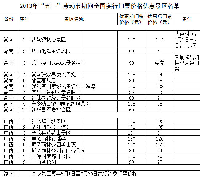 “五一”期間全國1200余家景區門票降價
