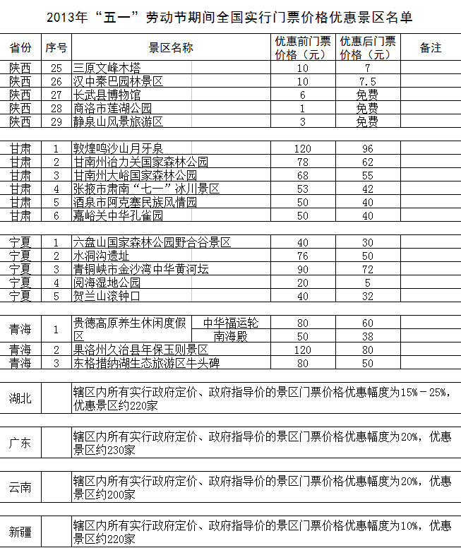 “五一”期間全國1200余家景區門票降價