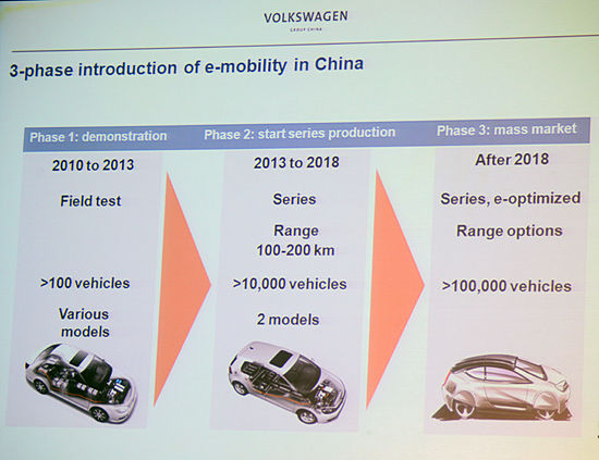 電動高爾夫!大眾中國CEO透露在華新能源車計劃