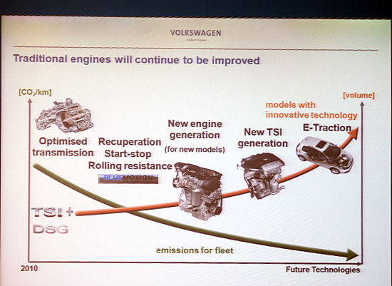 電動高爾夫!大眾中國CEO透露在華新能源車計劃