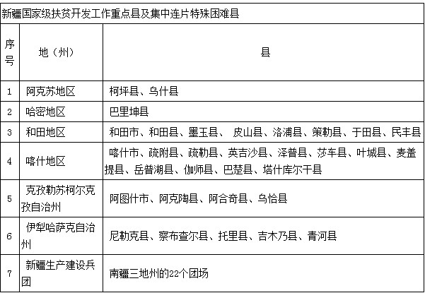 清華等6所高校啟動“自強計劃” 面向新疆貧困區域招生