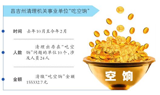 新疆昌吉州清出24人“吃空餉”