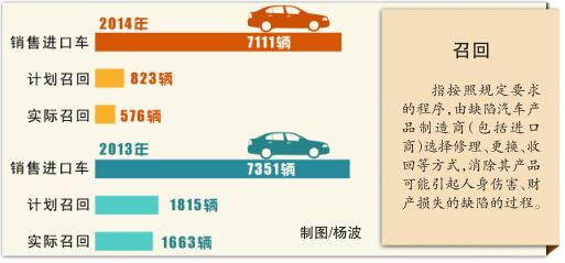 新疆調查汽車消費情況 近半消費者受過氣