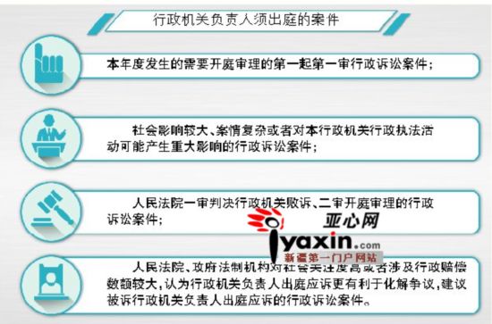 烏魯木齊市推進行政機關負責人行政訴訟出庭應訴