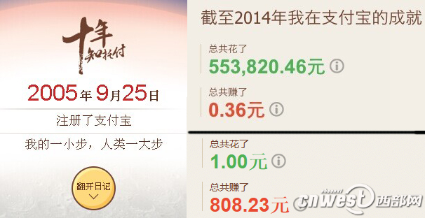 真潮!支付寶發布十周年賬單 西藏手機支付比例最高