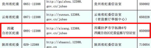 中紀委公布西藏等各地紀委受理舉報方式