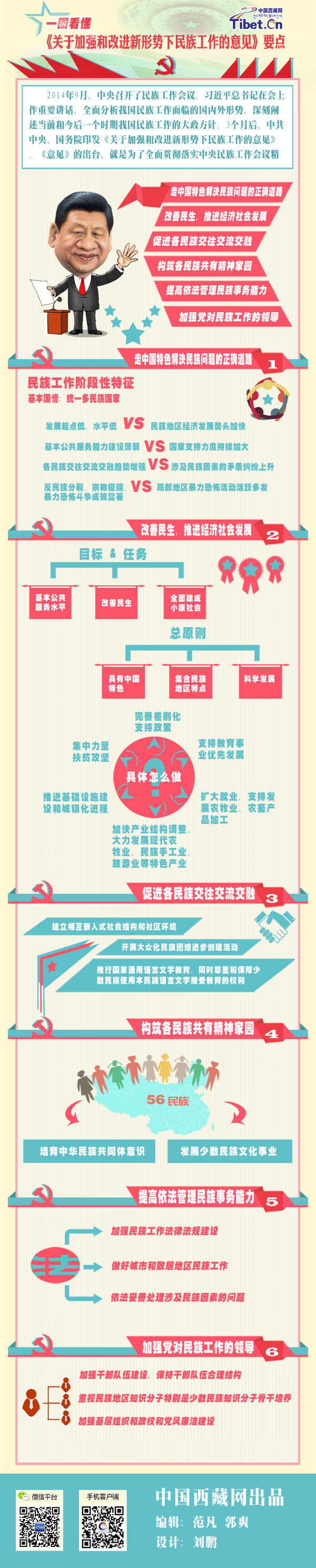 一圖看懂：新的一年民族工作如何開展？