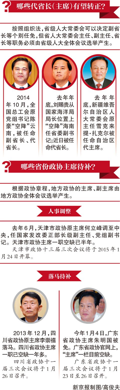 16個省級兩會陸續(xù)召開 多省份高官落馬職位待補