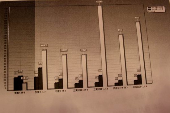 2014年拉薩市中院9.6%案件未結(jié)案