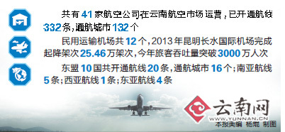 云南首條洲際遠(yuǎn)程航線開通 李紀(jì)恒陳豪致信祝賀