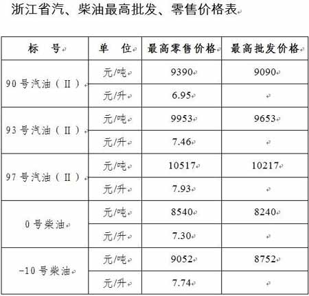 滬浙最低工資爭上游 專家建議勿忘減稅