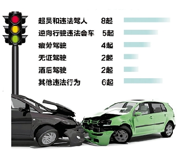 上半年浙江全省9135起交通事故奪命2401條