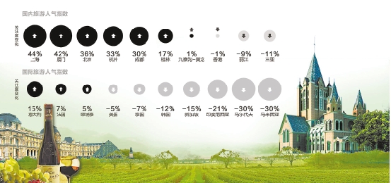 頂級火車游、酒莊游進入市場 傳統(tǒng)旅游產(chǎn)品升級