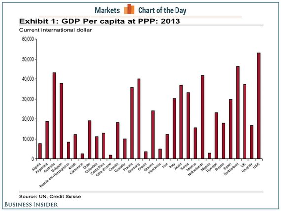 人均GDP與足球水平有何關聯？