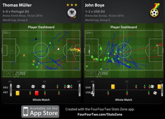 賽事前瞻:德國VS加納