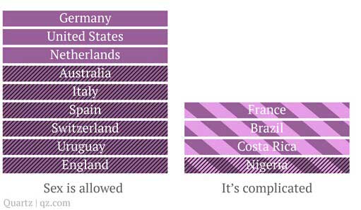 禁欲無理!公開禁止性行為的球隊均被淘汰
