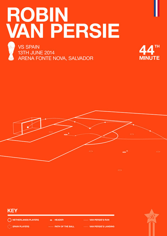 平面設(shè)計亂入世界杯 極簡海報再現(xiàn)精彩時刻