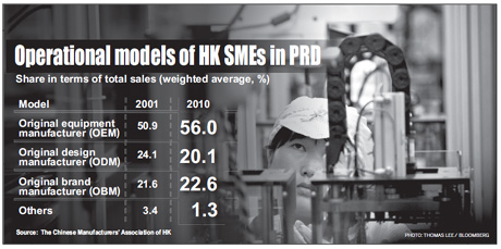 SMEs should tap into mainland market