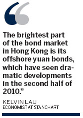 Fitch raises city's credit rating to 2nd-highest level